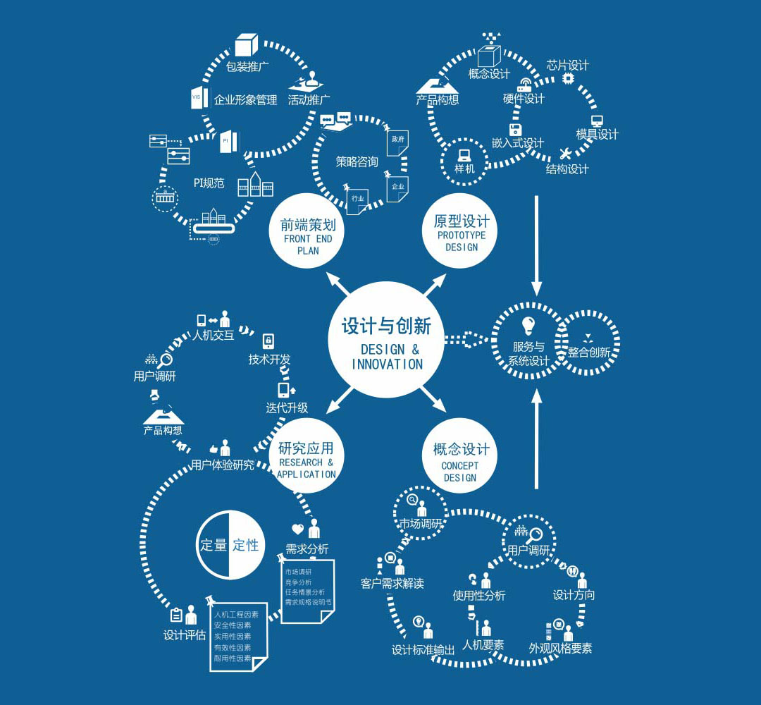 策略研究.jpg 策略研究.jpg